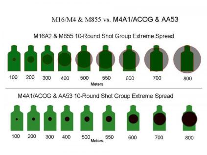 M4A1-accuracy-vs-M16A2.jpg